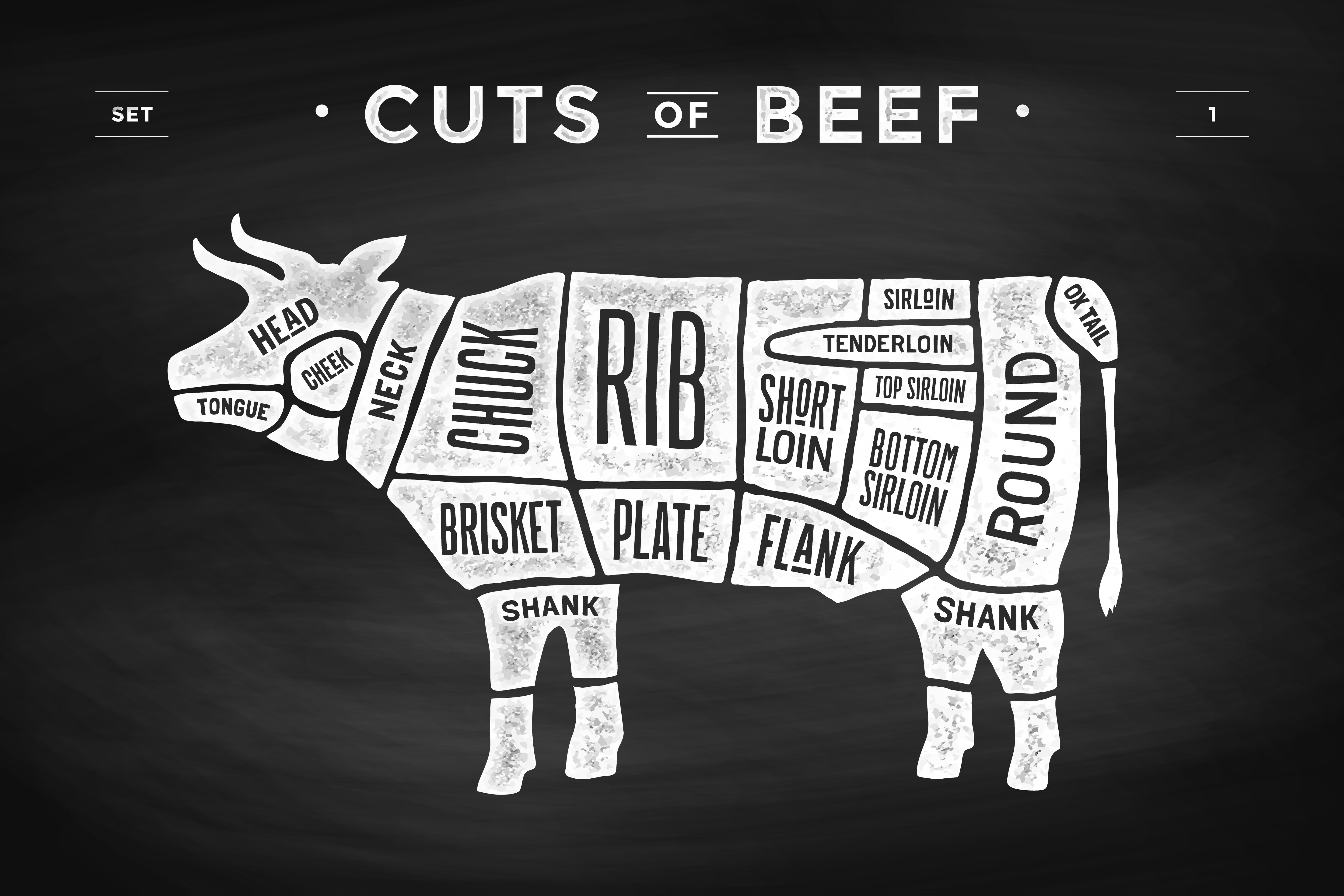 Illustration of a cow with different cuts of beef labeled, set against a chalkboard-style background.