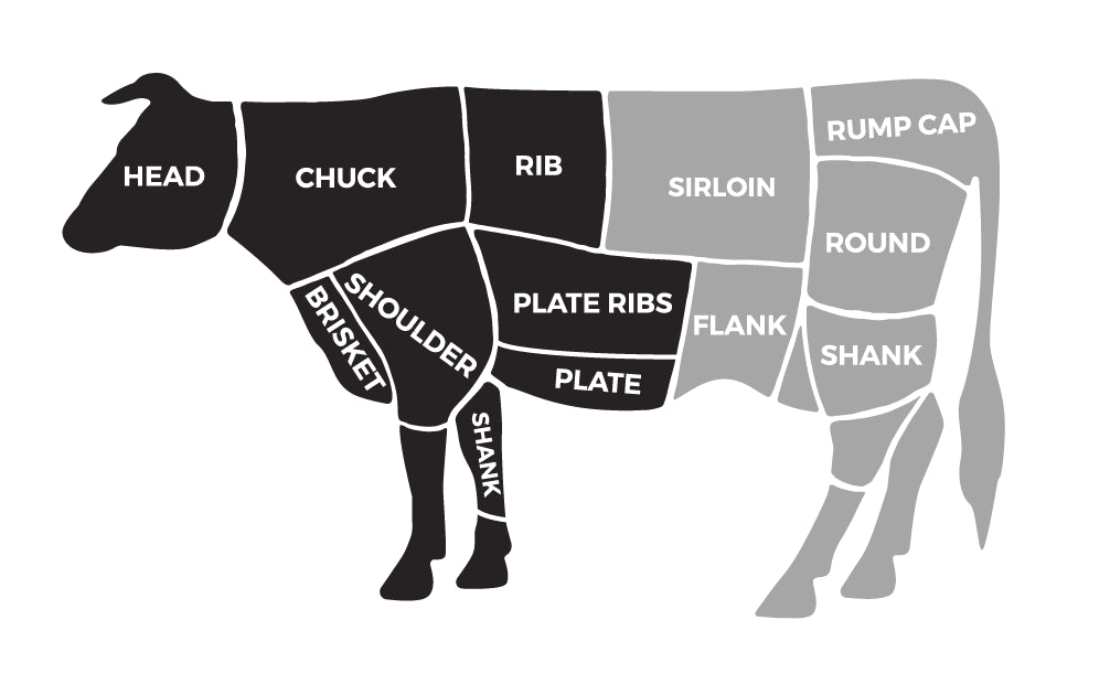 Diagram of a cow with labeled meat cuts on a white background